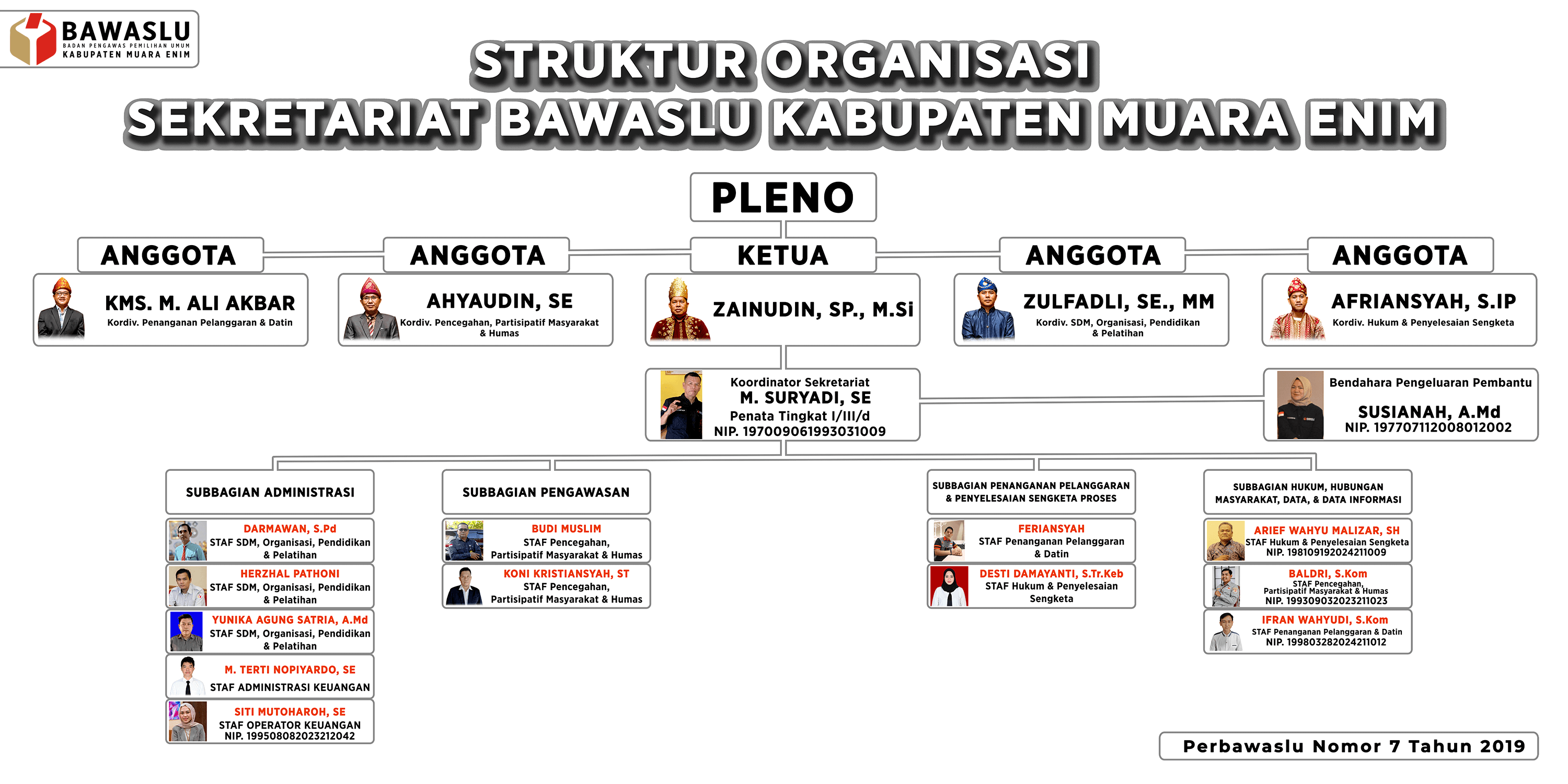 STRUKTUR ORGANISASI