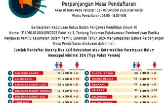 Perpanjangan Masa Pendaftaran Calon Anggota Panwascam Dibuka